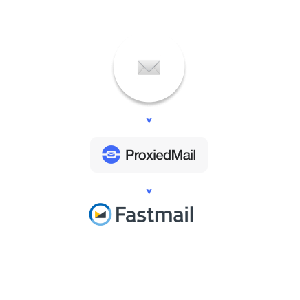 schema custom domain on FastMail