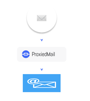 schema custom domain on Any email provider